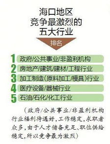 海口夜市掘金指南 摆摊项目深度分析与高盈利策略